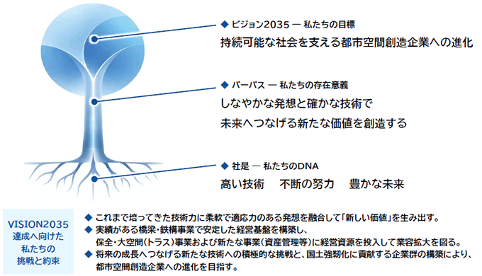 経営理念