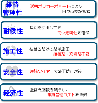 実際に装着した例