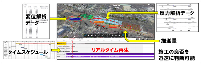4D架設シミュレーションの実施